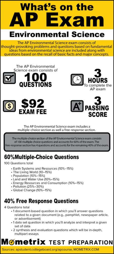 environmental science ap test is it hard|ap environmental science exam weighting.